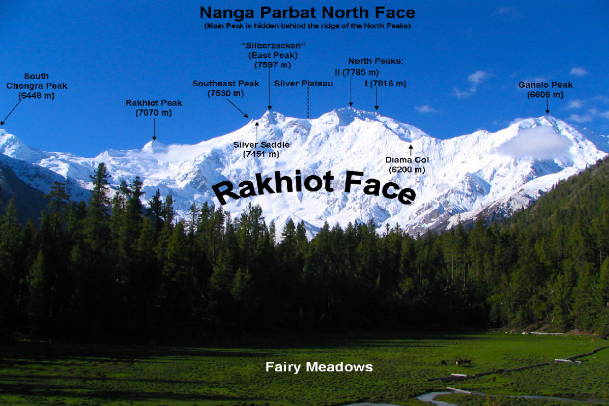 Nanga_Parbat_north_peaks_name